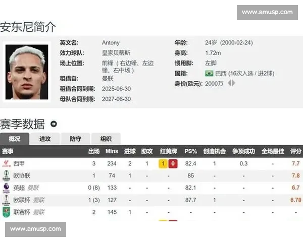贝蒂斯启动安东尼永久转会谈判 曼联标价 3250 万英镑成关键障碍 贝蒂斯启动安东尼永久转会谈判 曼联标价 3250 万英镑成关键障碍